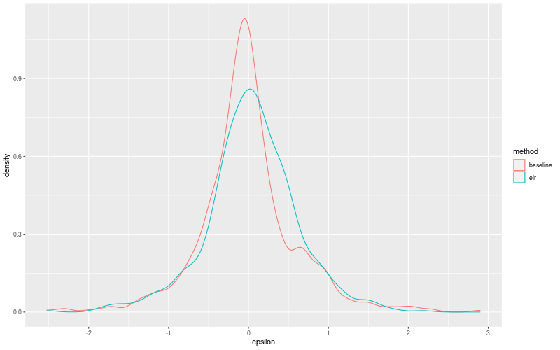 My plot :)